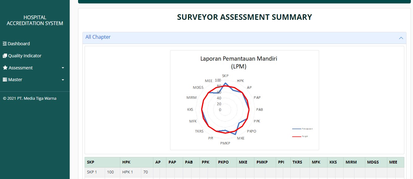 Hospital Accreditation System